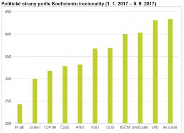Analýza Milana Petráka ze společnosti Bisnode ukazuje, jak moc iracionální je komunikace jednotlivých stran.