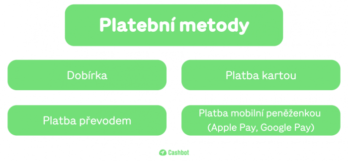 Platební metody