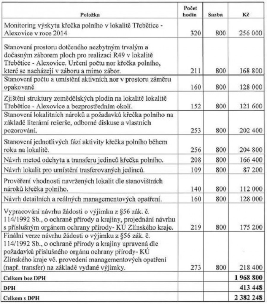 Nechtěl by se někdo z vás také stát členem Ekoteamu? Výdělek není špatný!